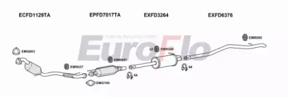 Глушитель EuroFlo FDTRA22D 7022G